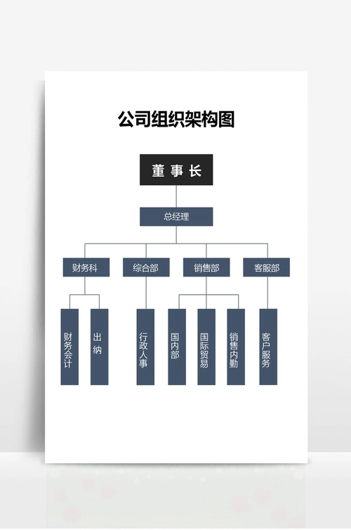 公司组织架构图 (3)