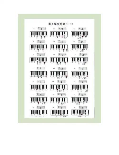 电子琴和弦表含琴键图及五线谱_第1页