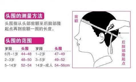 头围的测量,张彬彬已经给我们做了最好的展示,准确来说就是以眉间点为