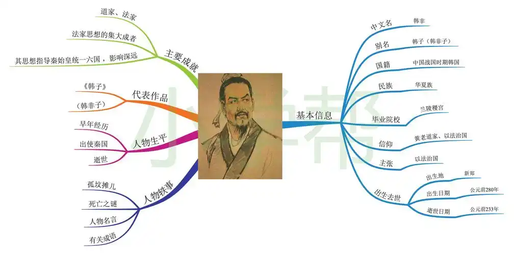 思维导图画诗人,小学帮让每个孩子学好语文