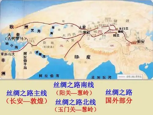 重走丝绸之路ppt