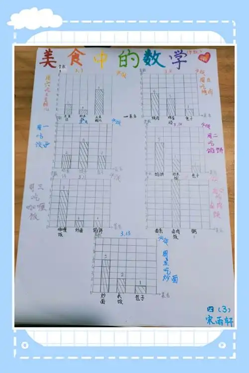 一个学生统计了每天家里所有成员最爱吃的食物,绘制成了条形统计图