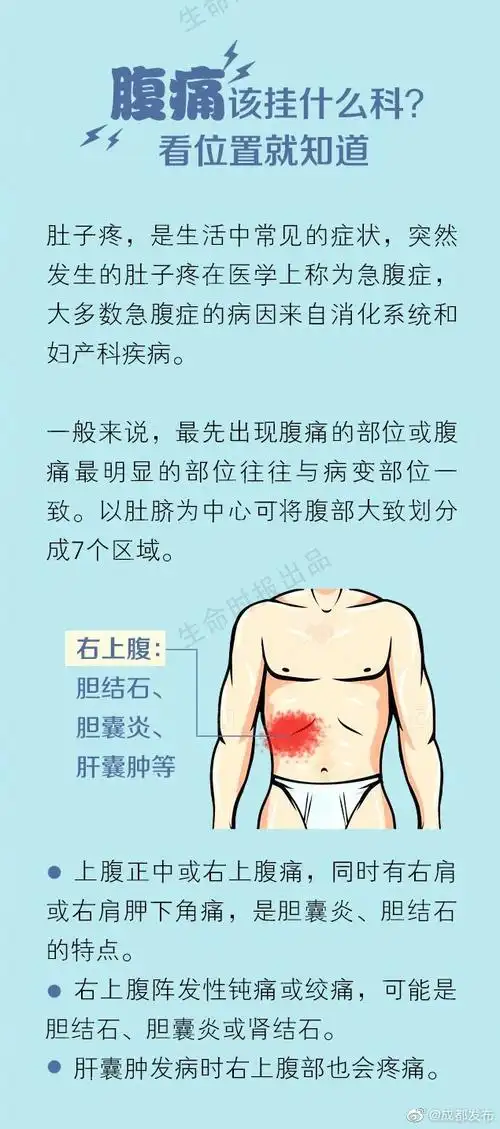 都方便#对于大部分人来说,心脏以下,胯部以上,都是"肚子疼"的范围
