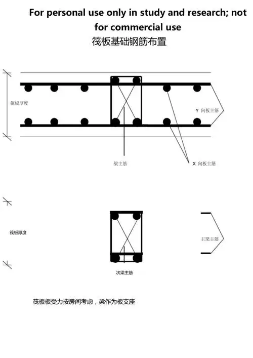 筏板基础钢筋布置