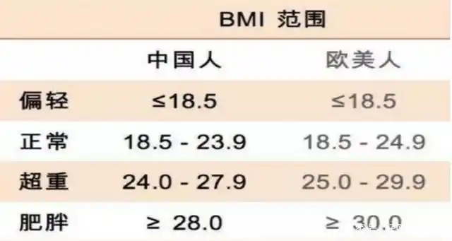体质指数(bmi)的计算公式是什么
