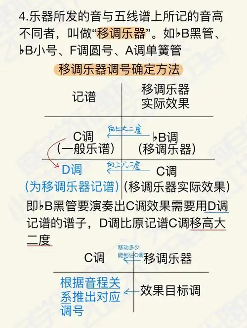 移调乐器  #移调把对照表一起放上来不过其实不需要记忆知道怎醚