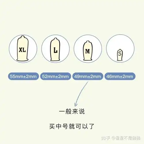 男女生须知如何挑选避孕套