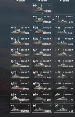 首页 游戏列表 战舰世界 电信(南方) 全服 游戏帐号 商品信息 商品