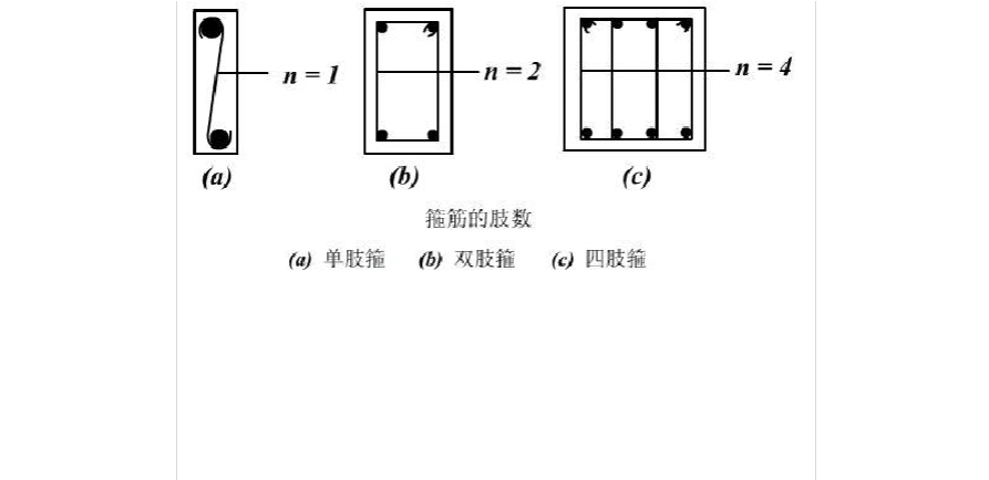 双肢箍是什么意思双肢箍就是箍筋的肢数是看梁同一截面内在高度方向