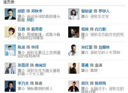 猎场演员表_猎场演员介绍 - 你知道吗