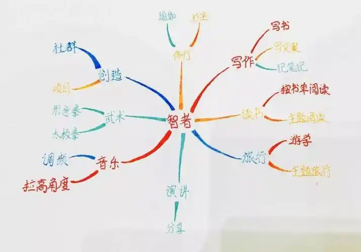 有规划和没规划的人生 保险人生蓝图