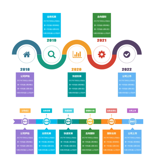 最美时间轴_横向时间轴_里程碑节点_公司发展历程 | processon免费