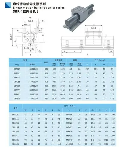 带铝拖 直线导轨 圆柱导轨sbr12 16 25 30加硬轴法兰直线轴承滑块