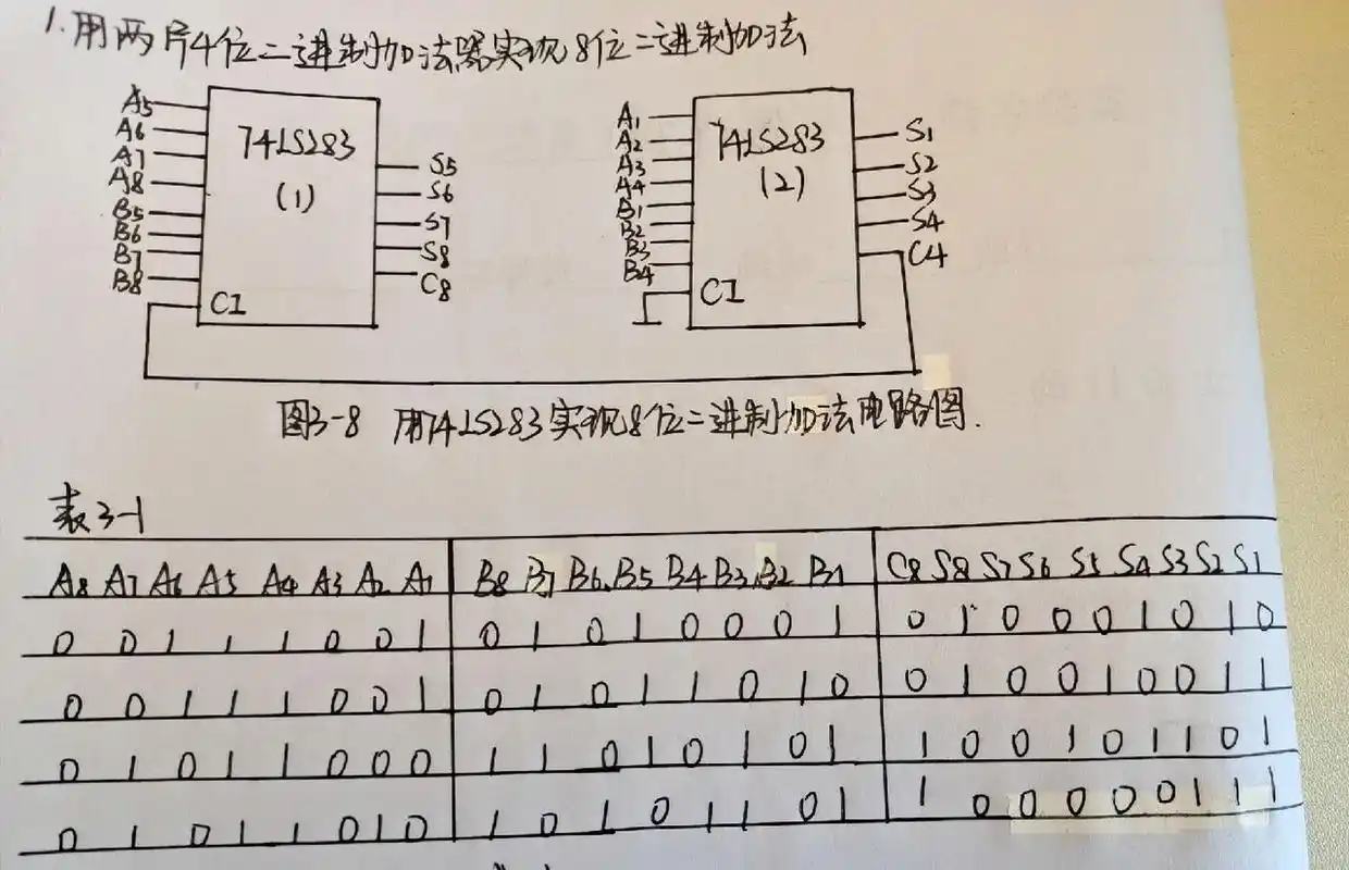 数电实验三 全加器应用 1.