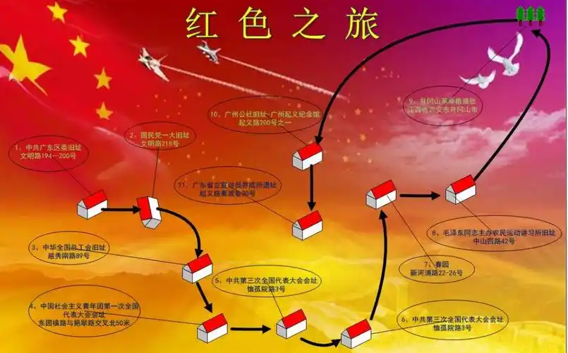方颢霖的"红色"之旅