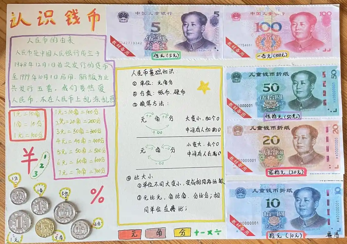 认识人民币手抄报