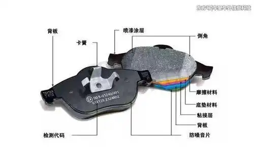 同一款车,换刹车片要400块,为啥隔壁老王却只需一半?