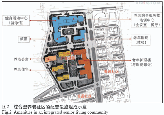 养老社区的规划问题,规划原则和设计建议(转)