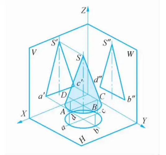 圆锥体的三视图机械制图国家标准规定,空间物体上的点用大写字母a,b,c