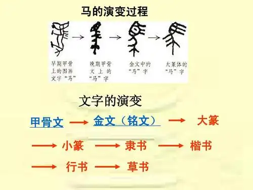 人教版七上第二单元第8课中华文化的勃兴一(共24张ppt)