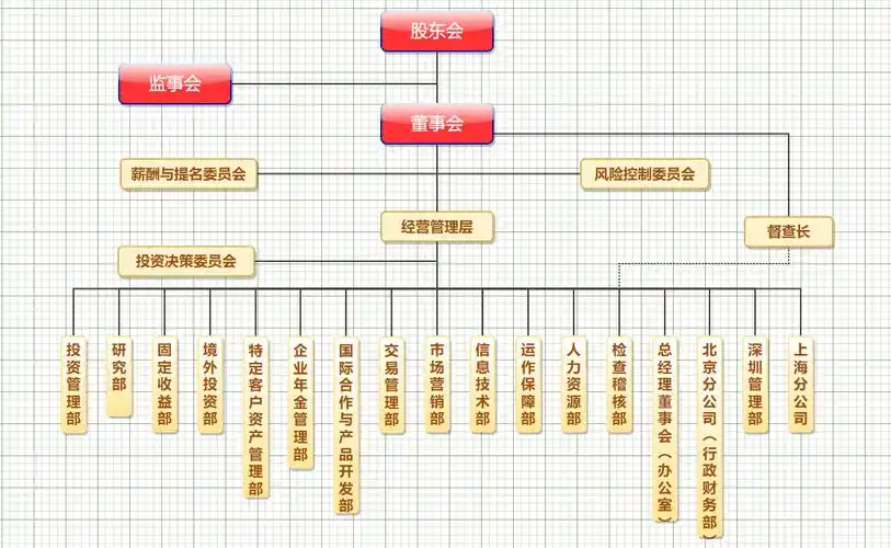 四款通用组织架构图模板-一键高清导出_工具_进行_节点