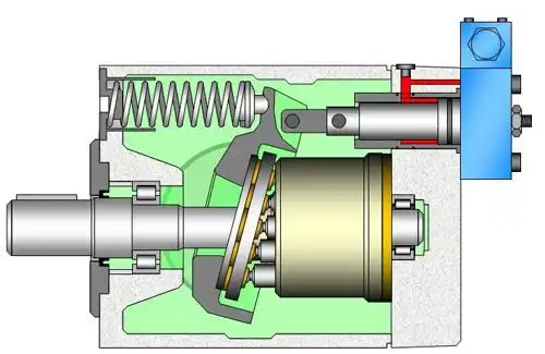 液压泵分类及常见故障维修诊断