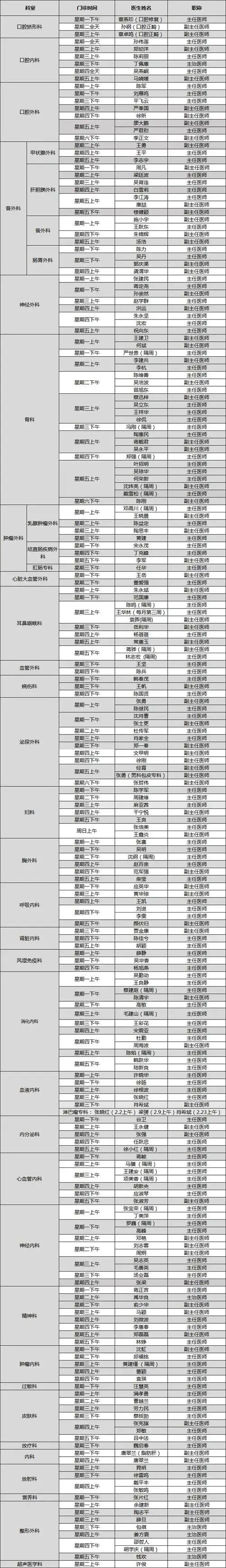 浙医二院国际医学中心2018年2月份专家排班表