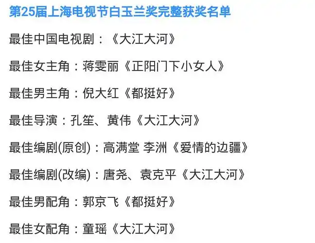 白玉兰奖获奖名单应该是这样