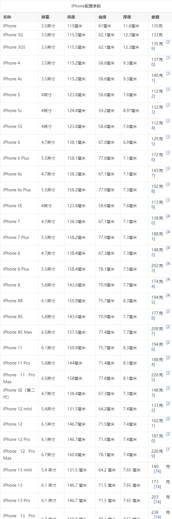 苹果手机尺寸重量