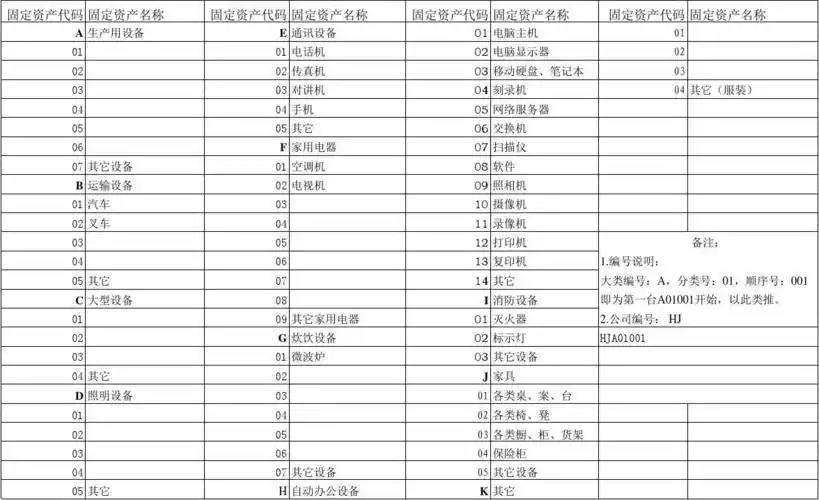 固定资产对照表