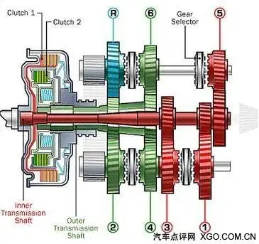 mt at cvt dct变速箱 哪种更省油