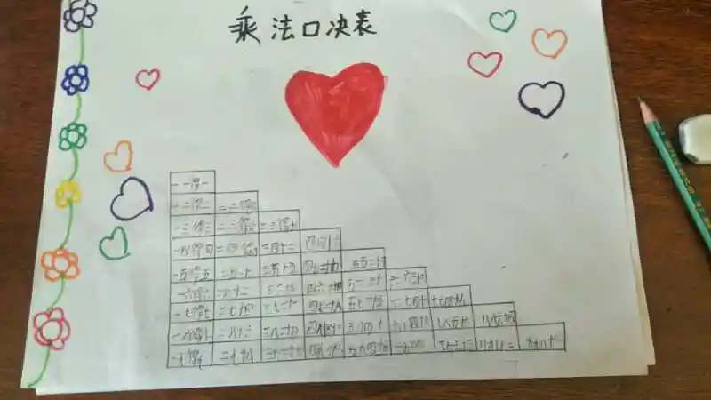 二年级上册1到9的乘法口诀手抄报三年级上册手抄报