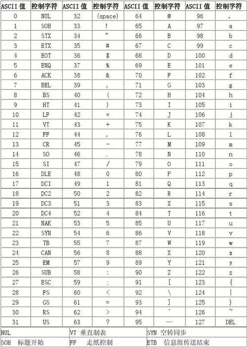 ascii码表