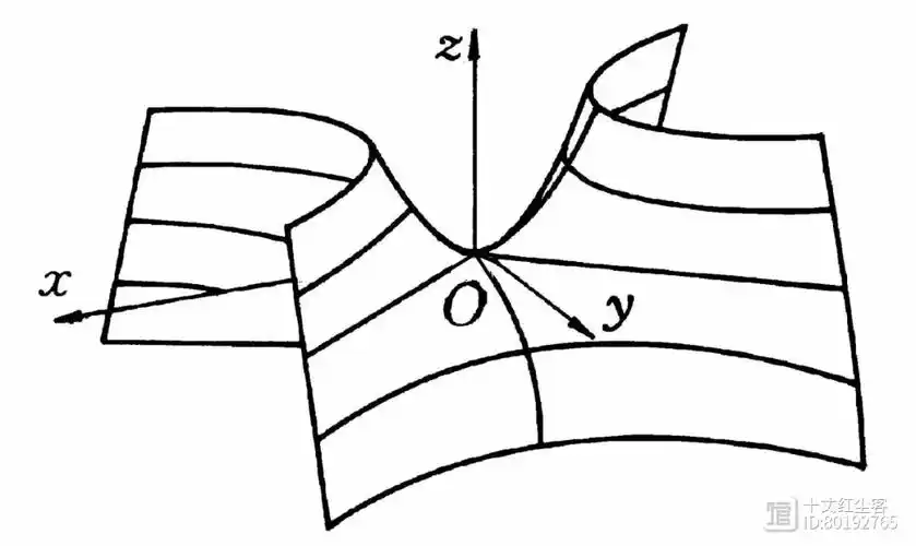 两条平行线是可以相交的