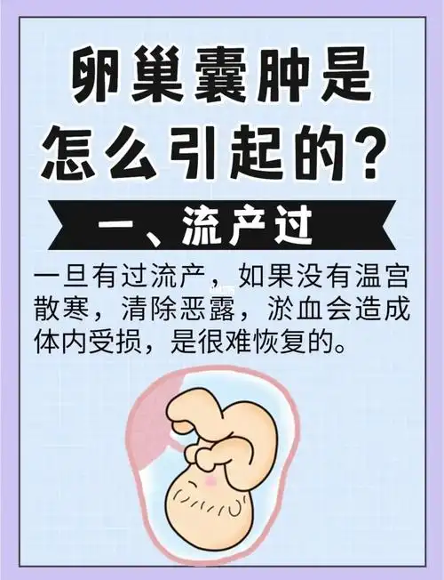 上海计生所医院|卵巢囊肿是怎么引起的?
