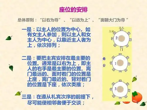 餐桌礼仪培训20170728ppt