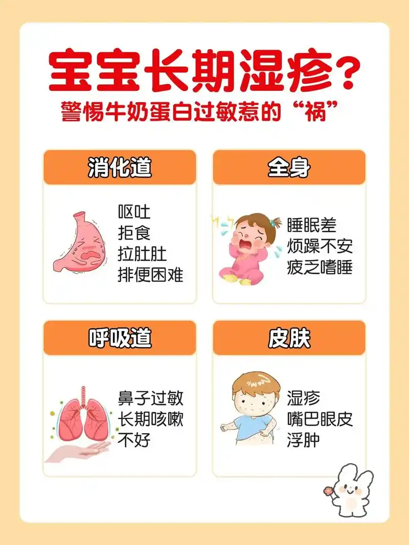 宝宝长期湿疹63警惕牛奶蛋白过敏惹的"祸"如果92宝宝长期出湿