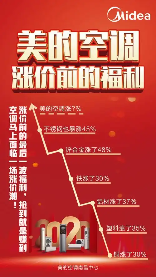 全江西人 空调涨价前最后一波福利!