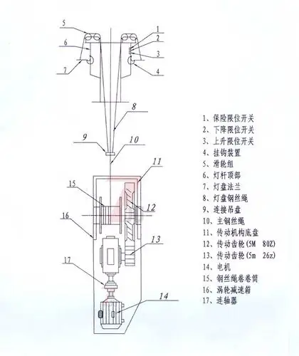 20米30米挂钩式自动升降高杆灯结构示意图和特征说明