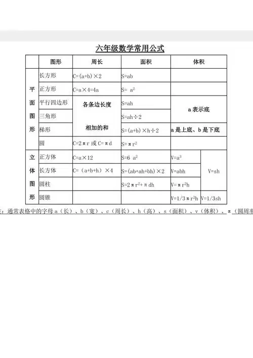 六年级数学常用公式