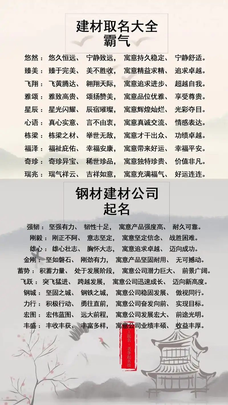 建材取名大全霸气 钢材建材公司起名 建材个 - 抖音