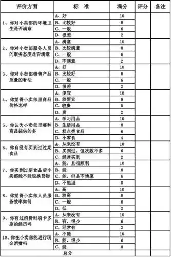 小卖部消费问卷调查表