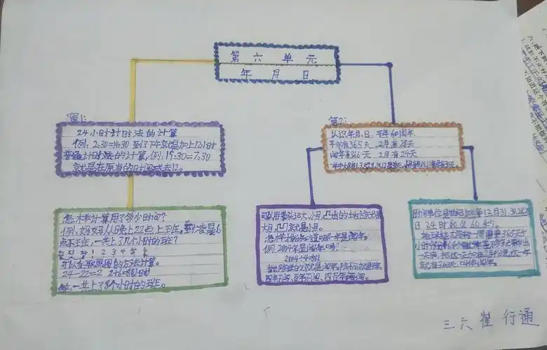 三年级数学下册六单元思维导图作业展示