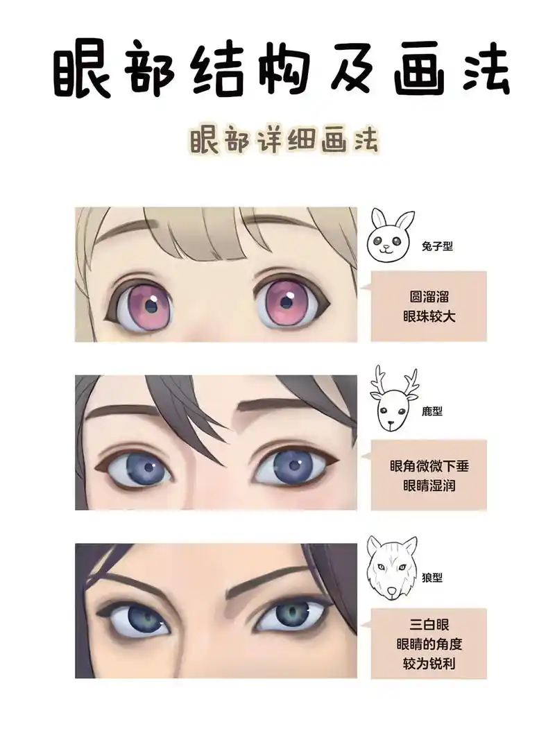 《光影线·高级灰:漫画基础》不同类型的眼 - 抖音