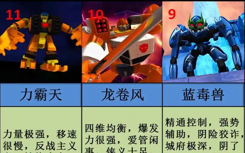 洛洛历险记15位强者实力排名