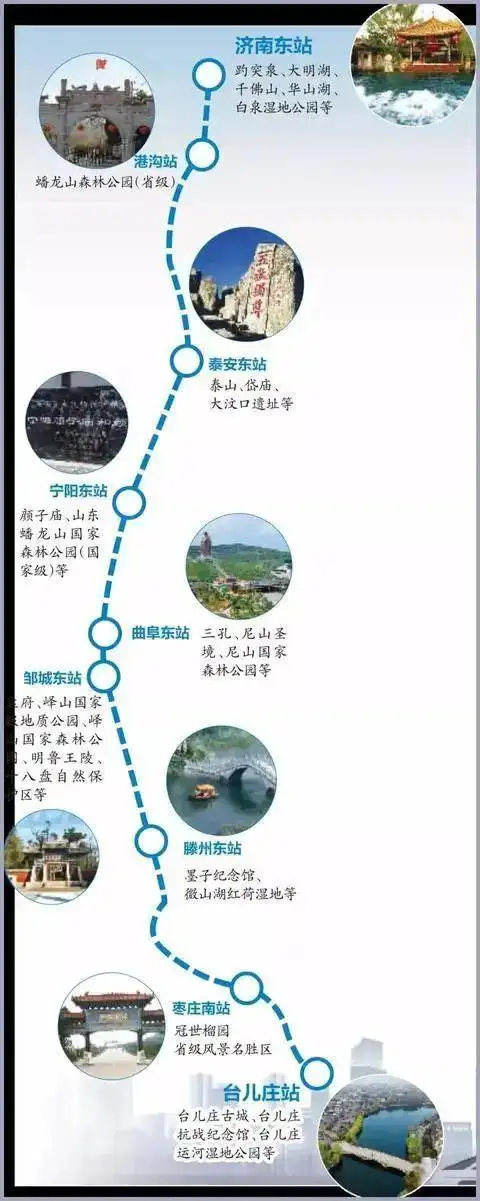 融入全省高铁环形网|滕州市|港沟|济南|台儿庄区|济南市历城区|宁阳县