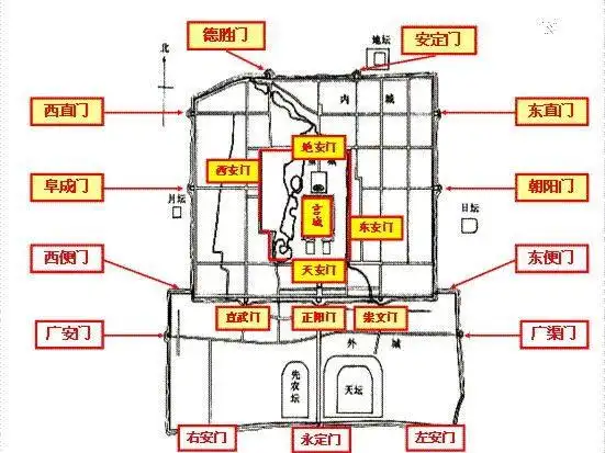清朝最霸气的官职,"九门提督"究竟有多大?和现代一职位很像