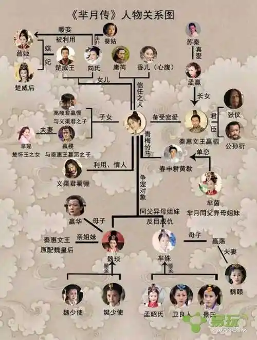 芈月是秦始皇的什么人芈月是秦始皇的什么人