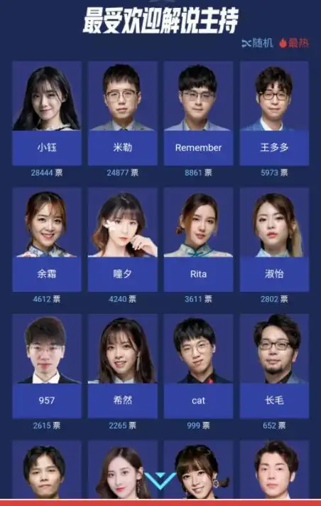 lpl最受欢迎解说投票娃娃已经不见踪影第一名票数离谱
