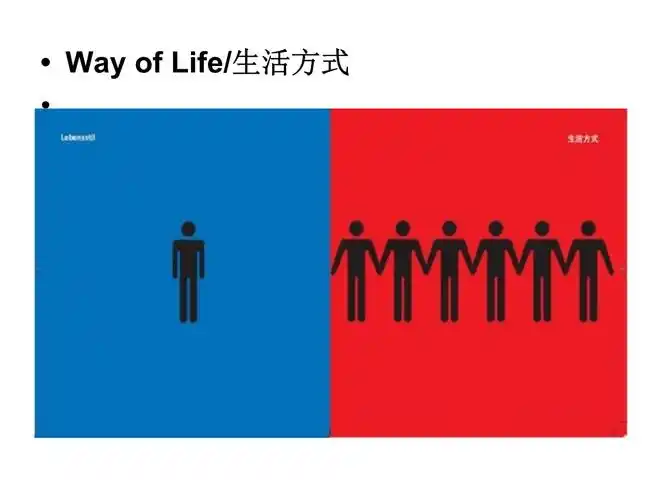 中西方文化差异图.ppt